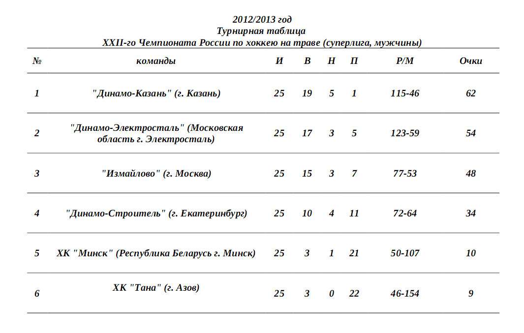 Аметьево кукмор расписание